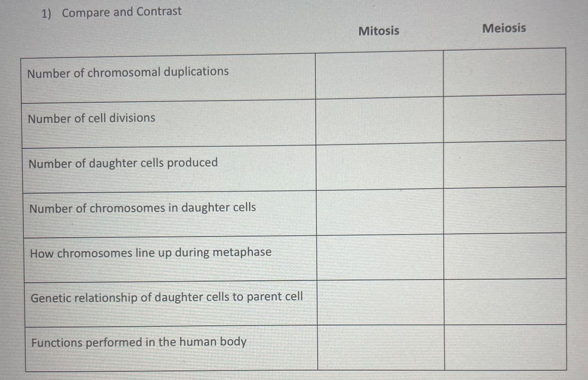 1) Compare and Contrast
Number of chromosomal duplications
Number of cell divisions
Number of daughter cells produced
Number of chromosomes in daughter cells
How chromosomes line up during metaphase
Genetic relationship of daughter cells to parent cell
Functions performed in the human body
Mitosis
Meiosis