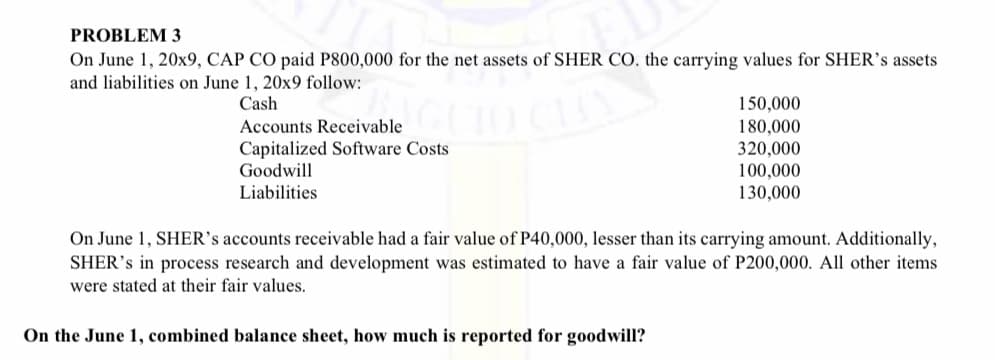 PROBLEM 3
On June 1, 20x9, CAP CÓ paid P800,000 for the net assets of SHER CO. the carrying values for SHER's assets
and liabilities on June 1, 20x9 follow:
Cash
150,000
Accounts Receivable
180,000
Capitalized Software Costs
Goodwill
320,000
100,000
130,000
Liabilities
On June 1, SHER's accounts receivable had a fair value of P40,000, lesser than its carrying amount. Additionally,
SHER's in process research and development was estimated to have a fair value of P200,000. All other items
were stated at their fair values.
On the June 1, combined balance sheet, how much is reported for goodwill?
