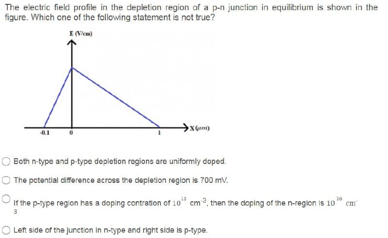The electric field profile in the depletion region of a p-n junction in equilibrium is shown in the
figure. Which one of the following statement is not true?
E (V/cm)
-0.1
Both n-type and p-type depletion regions are uniformly doped.
O The potential difference across the depletion region is 700 mV.
If the p-type region has a doping contration of 10 cm 3, then the doping of the n-region is 10" cm
3
Left side of the junction in n-type and right side is p-type.
