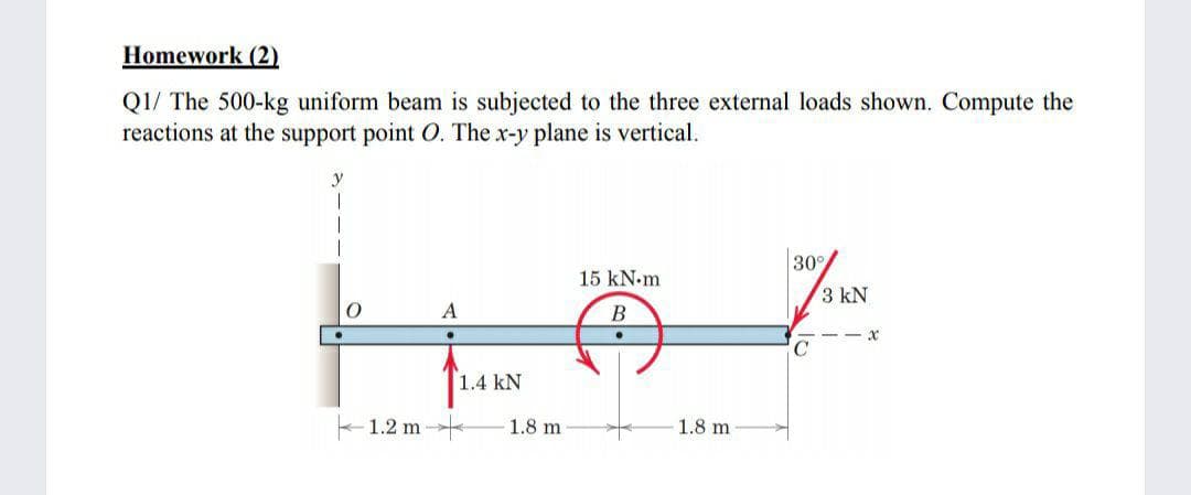 Homework (2)
Q1/ The 500-kg uniform beam is subjected to the three external loads shown. Compute the
reactions at the support point O. The x-y plane is vertical.
30°
15 kN-m
3 kN
A
1.4 kN
1.2 m
1.8 m
1.8 m
