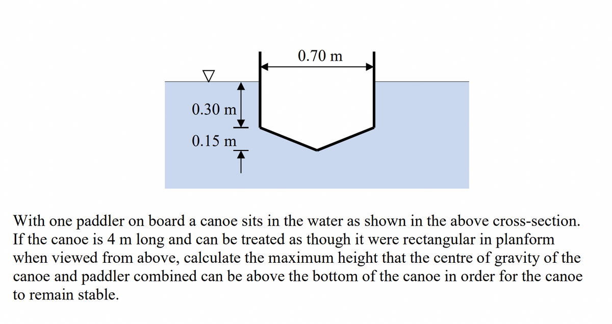 ▼
0.30 m
0.15 m
Ť
0.70 m
With one paddler on board a canoe sits in the water as shown in the above cross-section.
If the canoe is 4 m long and can be treated as though it were rectangular in planform
when viewed from above, calculate the maximum height that the centre of gravity of the
canoe and paddler combined can be above the bottom of the canoe in order for the canoe
to remain stable.