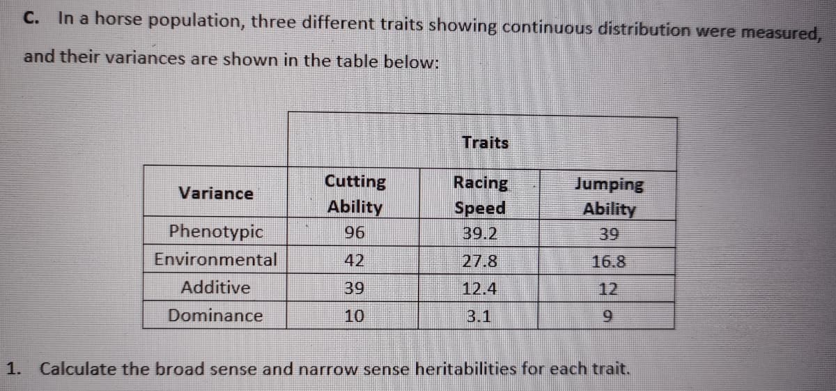 C. In a horse population, three different traits showing continuous distribution were measured,
and their variances are shown in the table below:
Traits
Cutting
Racing
Speed
Jumping
Variance
Ability
Ability
Phenotypic
96
39.2
39
Environmental
42
27.8
16.8
Additive
39
12.4
12
Dominance
10
3.1
9.
1.
Calculate the broad sense and narrow sense heritabilities for each trait.
