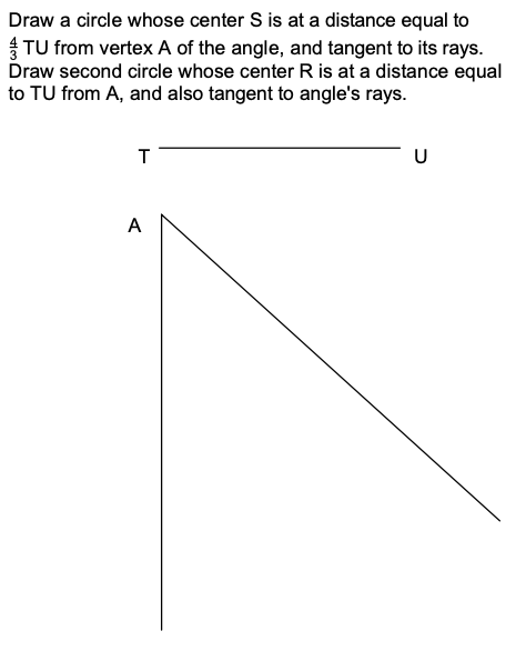 Draw a circle whose center S is at a distance equal to
TU from vertex A of the angle, and tangent to its rays.
Draw second circle whose center R is at a distance equal
to TU from A, and also tangent to angle's rays.
T
A