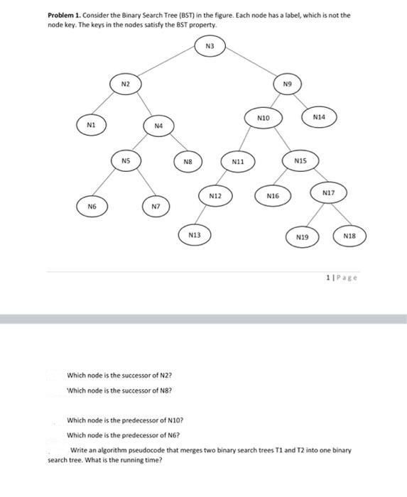 Problem 1. Consider the Binary Search Tree (BST) in the figure. Each node has a label, which is not the
node key. The keys in the nodes satisfy the BST property.
N1
N6
N2
N5
N4
N7
Which node is the successor of N2?
Which node is the successor of N8?
N8
Which node is the predecessor of N10?
Which node is the predecessor of N6?
N13
N3
N12
N11
N10
N16
N9
N15
N19
N14
N17
N18
1| Page
Write an algorithm pseudocode that merges two binary search trees T1 and T2 into one binary
search tree. What is the running time?