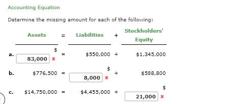 Accounting Equation
Determine the missing amount for each of the following:
Stockholders'
+
Assets
Liabilities
=
Equity
$550,000 +
$1,345,000
a.
83,000 x
b.
$776,500 =
$588,800
8,000 x
$14,750,000 =
$4,455,000 +
c.
21,000 x
II
%24
