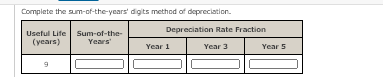 Complete the sum-oft-the-years' digits method of depreciation.
Depreciation Rate Fraction
Useful Life Sum-of-the-
(years)
Years
Year 1
Year 3
Year 5
