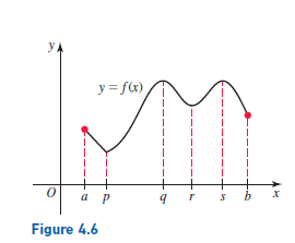 yA
y = fx)
а р
Figure 4.6
