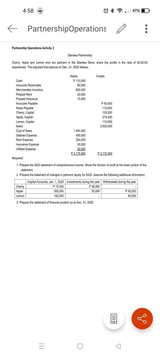 4:58
O * ? l 41%
E PartnershipOperations
Partnership Operations Activity 3
Stardew Partnership
Cherry, Apple and Lemon who are partners in the Stardew Store, share the profits in the ratio of 30:20:50,
respectively. The adjusted trial balance on Dec. 31, 2020 follows:
Debits
Credits
Cash
P 110,000
Accounts Receivable
80,000
Merchandise Inventory
Prepaid Rent
800,000
20,000
Prepaid Insurance
15,000
Accounts Payable
P 50,000
Notes Payable
Cherry, Capital
Apple, Capital
Lemon, Capital
115,000
125,000
275,000
110,000
Sales
2,500,000
Cost of Sales
1,450,000
Salaries Expense
450,000
Rent Expense
200,000
Insurance Expense
Utililties Expense
30,000
20.000
P3,175,000
P3,175.000
Required:
1. Prepare the 2020 statement of comprehensive income. Show the division of profit at the lower portion of the
statement.
2. Prepare the statement of changes in partners' equity for 2020. Assume the following additional information:
Capital Accounts, Jan. 1, 2020 Investments during the year Withdrawals during the year
Cherry
P 75.000
P 50,000
Аple
300,000
25,000
P 50,000
Lemon
150,000
40,000
3. Prepare the statement of financial position as at Dec. 31, 2020.
II
