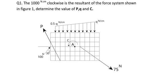 Q1. The 1000 N.cm clockwise is the resultant of the force system shown
in figure 1, determine the value of P,q and C.
q Nicm
N/cm
0.5 q
P
A
N30
100
75
