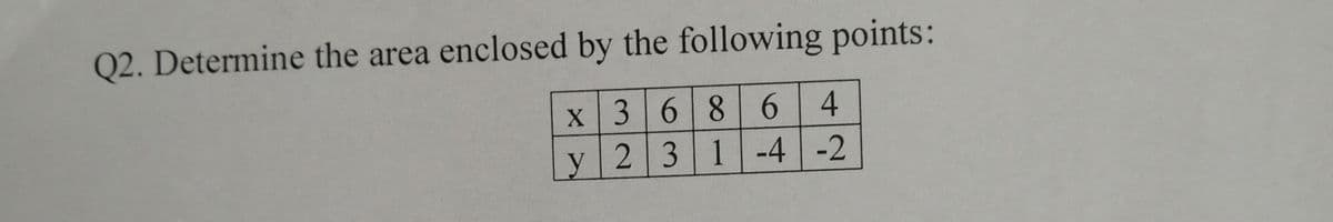 Q2. Determine the area enclosed by the following points:
X36 8 6 4
y 231 -4 -2
