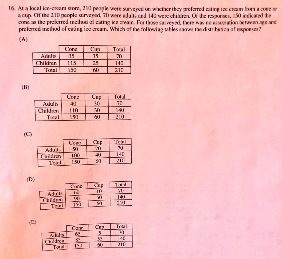 16. At a local ice-cream store, 210 people were surveyed on whether they preferred eating ice cream from a cone or
a cup. Of the 210 people surveyed, 70 were adults and 140 were children. Of the responses, 150 indicated the
cone as the preferred method of eating ice cream. For those surveyed, there was no association between age and
preferred method of eating ice cream. Which of the following tables shows the distribution of responses?
(A)
Cone
Cup
35
Total
Adults
35
70
Children
115
25
140
Total
150
60
210
(В)
Cone
Cup
30
Total
Adults
40
70
Children
110
30
140
Total
150
60
210
(C)
Total
Cup
20
Cone
Adults
50
70
Children
100
40
140
Total
150
60
210
(D)
Total
Cup
10
Cone
70
Adults
60
90
50
140
Children
Total
150
60
210
(E)
Cone
Cup
Total
65
70
Adults
85
55
140
Children
Total
150
60
210
