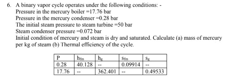 6. A binary vapor cycle operates under the following conditions: -
Pressure in the mercury boiler =17.76 bar
Pressure in the mercury condenser =0.28 bar
The initial steam pressure to steam turbine =50 bar
Steam condenser pressure =0.072 bar
Initial condition of mercury and steam is dry and saturated. Calculate (a) mass of mercury
per kg of steam (b) Thermal efficiency of the cycle.
P
hm
hg
40.128
Sfm
Sg
0.28
0.09914
--
--
| 17.76
362.401
0.49533
--
--
