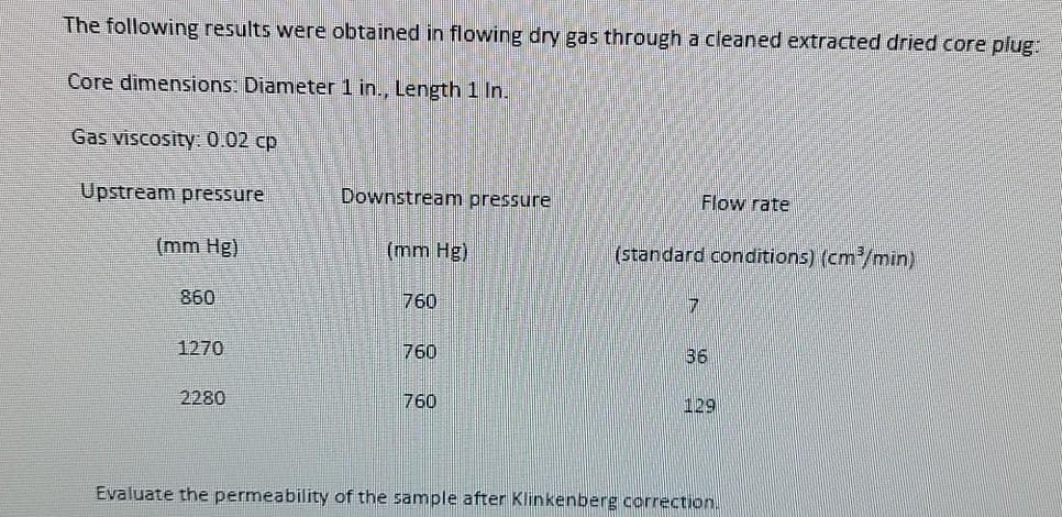 The following results were obtained in flowing dry gas through a cleaned extracted dried core plug:
Core dimensions: Diameter 1 in., Length 1 In.
Gas viscosity 0.02 cp
Upstream pressure
Downstream pressure
Flow rate
(mm Hg)
(mm Hg)
(standard conditions) (cm/min)
860
760
1270
760
36
2280
760
129
Evaluate the permeability of the sample after Klinkenberg correction.
