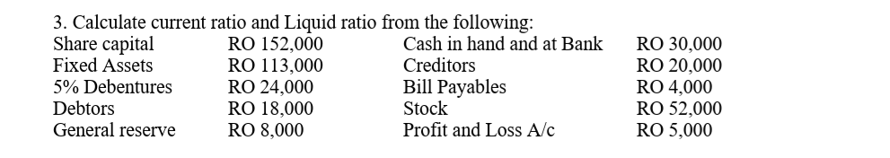 3. Calculate current ratio and Liquid ratio from the following:
RO 152,000
RO 113,000
RO 24,000
RO 18,000
RO 8,000
Share capital
Fixed Assets
5% Debentures
Debtors
General reserve
Cash in hand and at Bank
Creditors
Bill Payables
Stock
RO 30,000
RO 20,000
RO 4,000
RO 52,000
RO 5,000
Profit and Loss A/c
