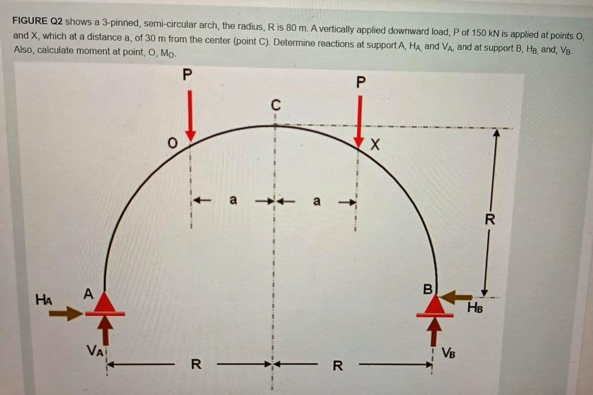 FIGURE Q2 shows a 3-pinned, semi-circular arch, the radius, R is 80 m. A vertically applied downward load, P of 150 kN is applied at points O,
and X, which at a distance a, of 30 m from the center (point C). Determine reactions at support A, HA, and VA, and at support B, HB, and, VB.
Also, calculate moment at point, O, Mo.
a
R
A
HA
HB
VA
I VB
R -
R
