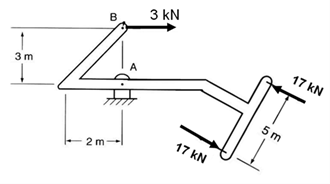 3 m
B
4
2 m
A
3 kN
17 KN
5 m
17 KN