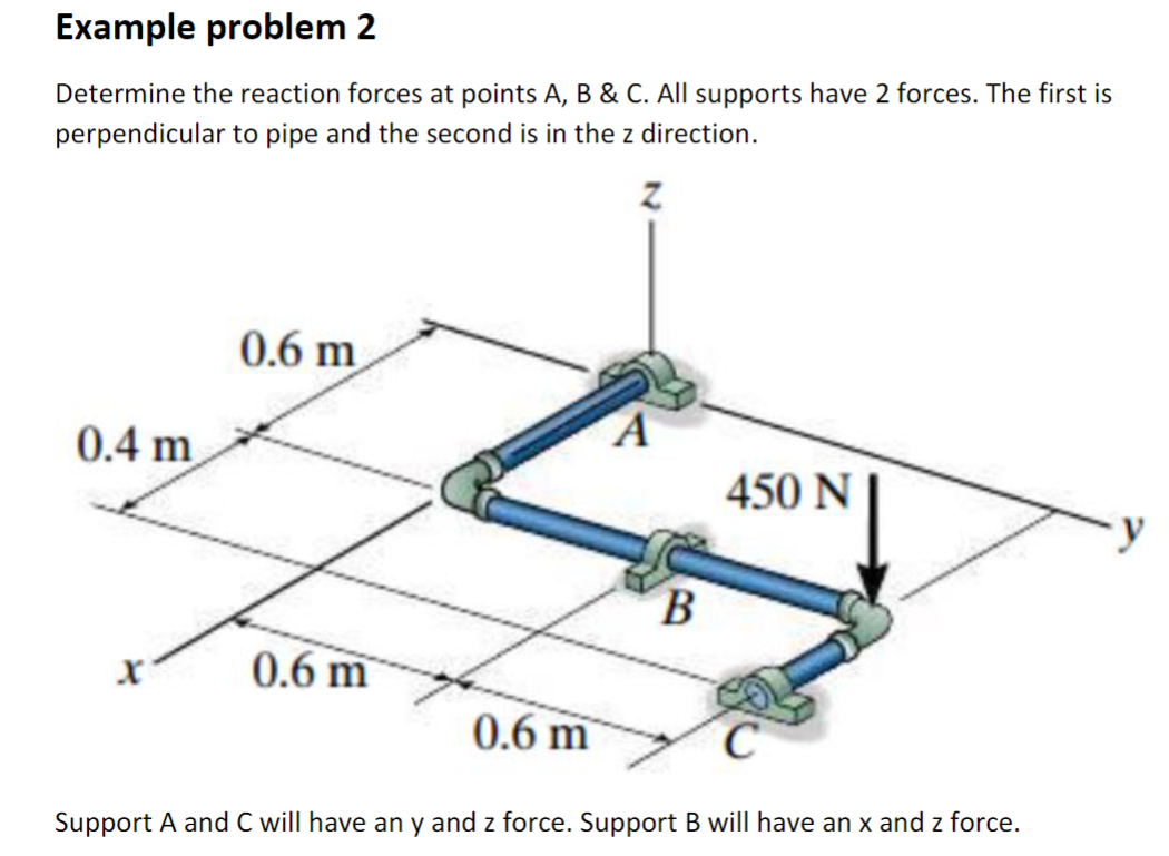 Example problem 2
Determine the reaction forces at points A, B & C. All supports have 2 forces. The first is
perpendicular to pipe and the second is in the z direction.
0.4 m
X
0.6 m
0.6 m
0.6 m
B
450 N
Support A and C will have an y and z force. Support B will have an x and z force.