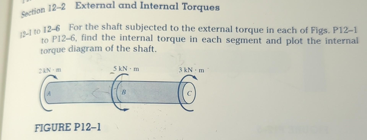 Section 12-2 External and Internal Torques
12-1 to 12-6 For the shaft subjected to the external torque in each of Figs. P12-1
to P12-6, find the internal torque in each segment and plot the internal
torque diagram of the shaft.
2 kN m
A
FIGURE P12-1
5 kN • m
B
3 kNm
