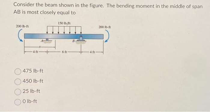 Consider the beam shown in the figure. The bending moment in the middle of span
AB is most closely equal to
200 lb-ft
475 lb-ft
450 lb-ft
25 lb-ft
0 lb-ft
150 lb/ft
6 ft
B
200 lb-ft