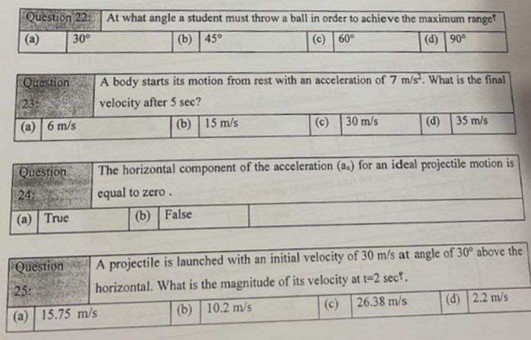 Question 22:
At what angle a student must throw a ball in order to achieve the maximum ranget
(a)
30°
(b) 45°
(c) 60°
(d) 90°
Question
A body starts its motion from rest with an acceleration of 7 m/s. What is the final
23
velocity after 5 sec?
6 m/s
(b) 15 m/s
(c)
30 m/s
(d) 35 m/s
Question.
The horizontal component of the acceleration (a.) for an ideal projectile motion is
24
equal to zero.
(а) | True
(b) False
Question
A projectile is launched with an initial velocity of 30 m/s at angle of 30° above the
25
horizontal. What is the magnitude of its velocity at t-2 secf.
(a) 15.75 m/s
(b) 10.2 m/s
(c)
26.38 m/s
(d) 2.2 m/s
