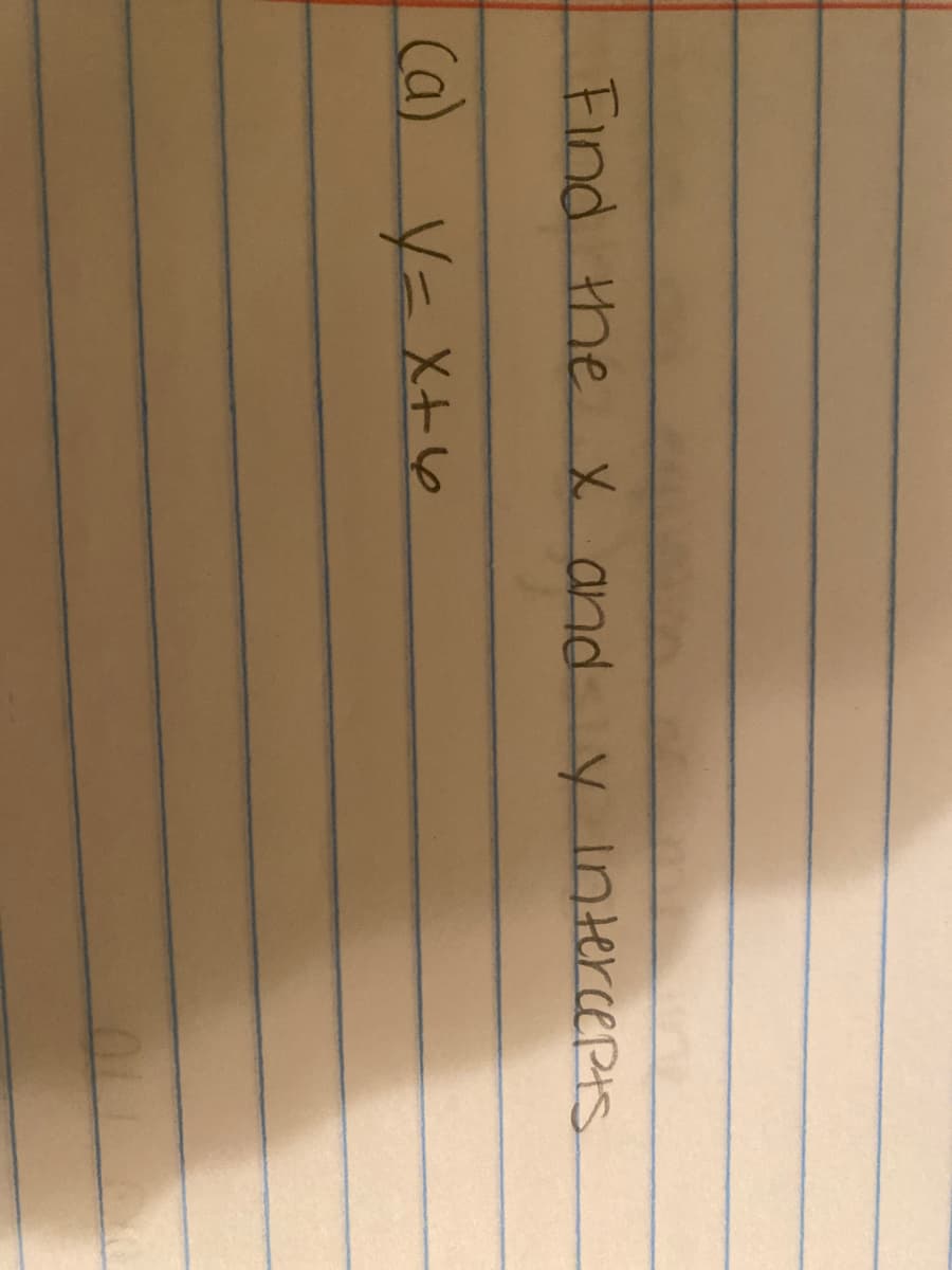 Find the X and
y Intercepts
(a) y= X+6
