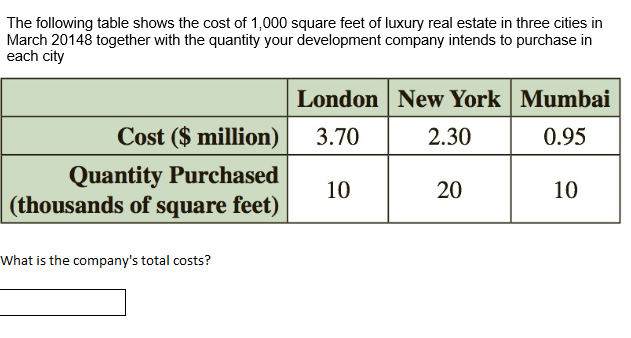 The following table shows the cost of 1,000 square feet of luxury real estate in three cities in
March 20148 together with the quantity your development company intends to purchase in
each city
London New York Mumbai
Cost ($ million)
3.70
2.30
0.95
Quantity Purchased
(thousands of square feet)
10
20
10
What is the company's total costs?
