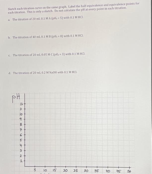 Sketch each titration curve on the same graph. Label the half-equivalence and equivalence points for
each titration. This is only a sketch. Do not calculate the pH at every point in each titration.
a. The titration of 20 ml 0.1 MA (pKs = 5) with 0.1 M HCI.
b. The titration of 40 mL 0.1 MB (pKb = 8) with 0.1 M HCl.
c. The titration of 20 ml 0.05 M C (pKb = 3) with 0.1 M HCL.
d. The titration of 20 ml. 0.2 M NaOH with 0.1 M HCL.
pH
25
2160 00 rt
lo
१
8
7
6
59
4
3
2+
1
5
сл
-
10 15 20
30
·
35 40
45
8
50
