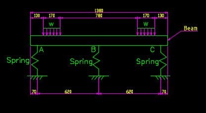 1380
780
130
170
170
130
W
Веam
A
C
Spring
Spring
Springs
70
620
620
70
B
