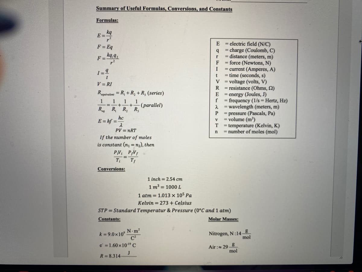 Summary of Useful Formulas, Conversions, and Constants
Formulas:
kg
E ="
= electric field (N/C)
= charge (Coulomb, C)
= distance (meters, m)
= force (Newtons, N)
I
E
F = Eq
kq 92
F=-
F
= current (Amperes, A)
= time (seconds, s)
V =voltage (volts, V)
R =resistance (Ohms, 2)
E = energy (Joules, J)
f
t
t
V = RI
Requivalent = R, + R, + R, (series)
= frequency (1/s = Hertz, Hz)
2 =wavelength (meters, m)
= pressure (Pascals, Pa)
= volume (m³)
= temperature (Kelvin, K)
= number of moles (mol)
1
1
1
1
(parallel)
+
%3D
R R, R, R,
hc
E = hf =
PV = nRT
If the number of moles
is constant (n1 =n2), then
PV PVf
%3D
T
T
Conversions:
1 inch = 2.54 cm
1 m³ = 1000 L
1 atm = 1.013 × 105 Pa
Kelvin = 273 + Celsius
STP = Standard Temperatur & Pressure (0°C and 1 atm)
Constants:
Molar Masses:
N.m2
k = 9.0x10°
Nitrogen, N:14 8
mol
Air: 298
mol
e =1.60x1019C
R = 8.314-
