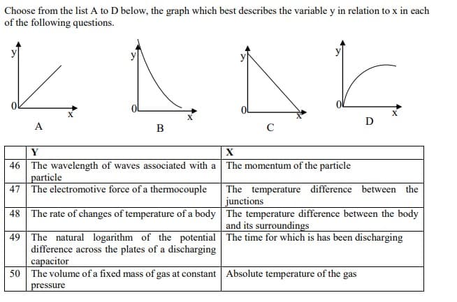 Choose from the list A to D below, the graph which best describes the variable y in relation to x in each
of the following questions.
D
A
C
Y
46 The wavelength of waves associated with a The momentum of the particle
particle
47 The electromotive force of a thermocouple
The temperature difference between the
junctions
48 The rate of changes of temperature of a body The temperature difference between the body
and its surroundings
49 The natural logarithm of the potential The time for which is has been discharging
difference across the plates of a discharging
сараcitor
50 The volume of a fixed mass of gas at constant Absolute temperature of the gas
pressure
