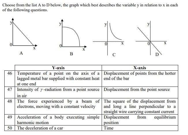 Choose from the list A to D below, the graph which best describes the variable y in relation to x in each
of the following questions.
X
A
C
Y-axis
Х-ахis
46 Temperature of a point on the axis of a Displacement of points from the hotter
lagged metal bar supplied with constant heat end of the bar
at one end
47 Intensity of y -radiation from a point source Displacement from the point source
in air
48 The force experienced by a beam of The square of the displacement from
and long a line perpendicular to a
straight wire carrying constant current
equilibrium
electrons, moving with a constant velocity
49 Acceleration of a body executing simple Displacement
position
Time
from
harmonic motion
50 The deceleration of a car
