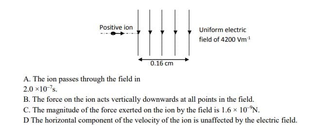 Positive ion
Uniform electric
field of 4200 Vm1
0.16 cm
A. The ion passes through the field in
2.0 x10-'s.
B. The force on the ion acts vertically downwards at all points in the field.
C. The magnitude of the force exerted on the ion by the field is 1.6 x 10-°N.
D The horizontal component of the velocity of the ion is unaffected by the electric field.
