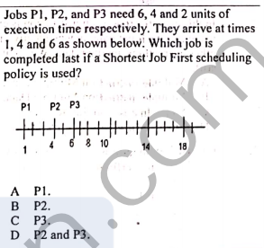 Jobs P1, P2, and P3 need 6, 4 and 2 units of
execution time respectively. They arrive at times
1,4 and 6 as shown below. Which job is
completed last if a Shortest Job First scheduling
policy is used?
P1
P2 P3
38 10
14
18
A PI.
В
P2.
С Р3.
D P2 and P3.
