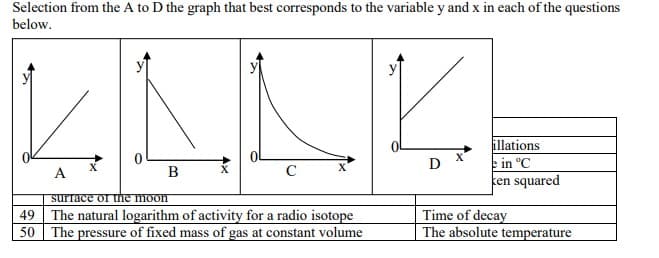 Selection from the A to D the graph that best corresponds to the variable y and x in each of the questions
below.
illations
e in °C
ken squared
D
A
C
surrace or The moon
The natural logarithm of activity for a radio isotope
The pressure of fixed mass of gas at constant volume
Time of decay
The absolute temperature
49
50
