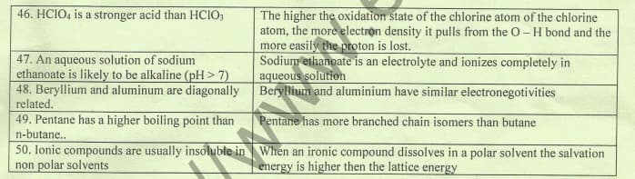 The higher the oxidation state of the chlorine atom of the chlorine
atom, the more electron density it pulls from the O- H bond and the
more easily the proton is lost.
Sodium ethanoate is an electrolyte and ionizes completely in
aqueous solution
46. HCIO, is a stronger acid than HCIO;
47. An aqueous solution of sodium
ethanoate is likely to be alkaline (pH > 7)
48. Beryllium and aluminum are diagonally Beryllium and aluminium have similar electronegotivities
related.
49. Pentane has a higher boiling point than
n-butane.
50. Ionic compounds are usually insoluble in When an ironic compound dissolves in a polar solvent the salvation
non polar solvents
Pentane has more branched chain isomers than butane
energy is higher then the lattice energy
