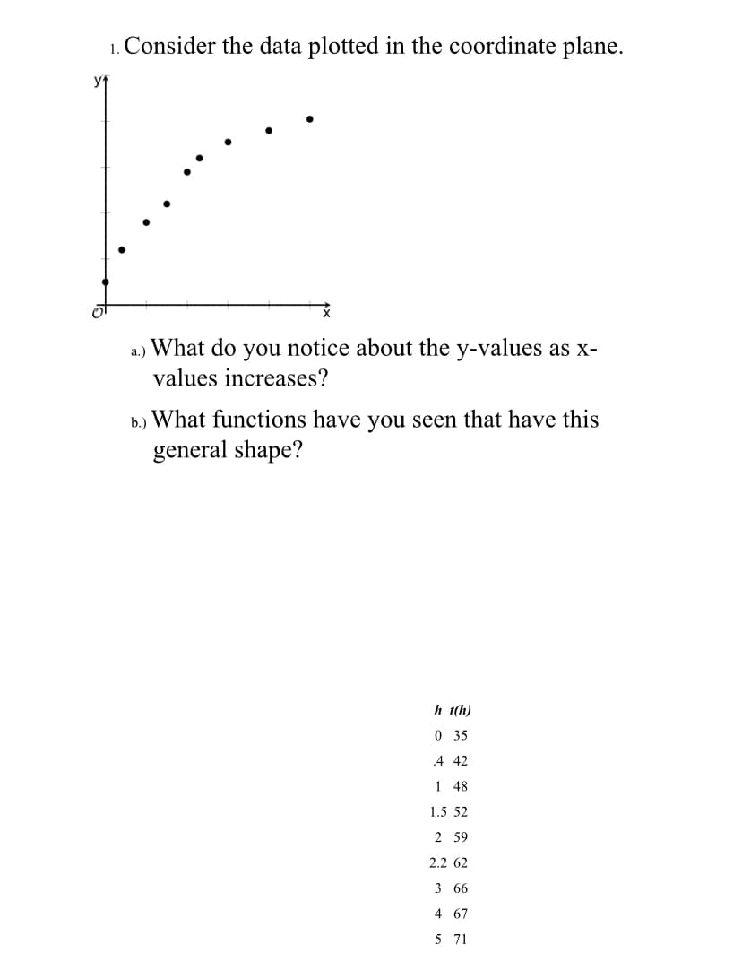 1. Consider the data plotted in the coordinate plane.
What do
notice about the y-values as x-
you
values increases?
a.)
b.) What functions have you seen that have this
general shape?
h t(h)
0 35
.4 42
1 48
1.5 52
2 59
2.2 62
3 66
4 67
5 71
