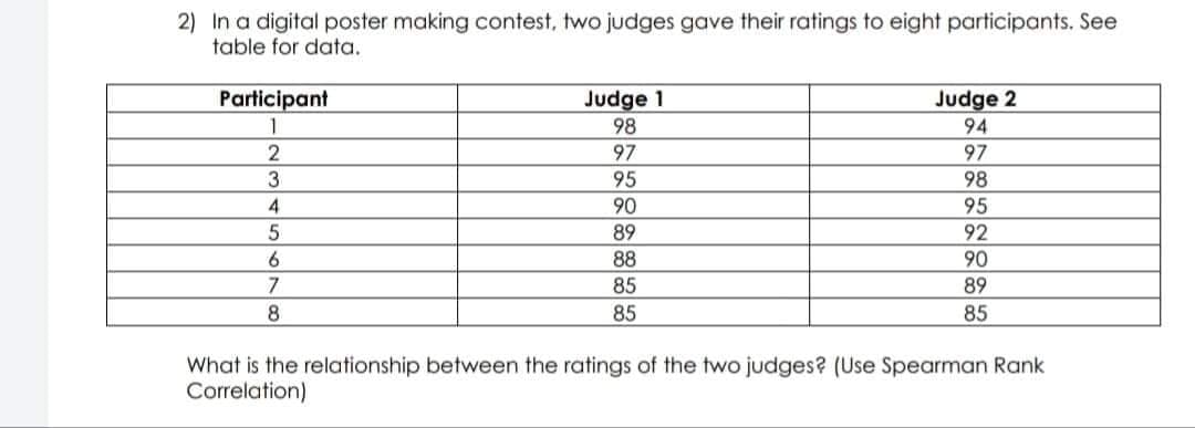 2) In a digital poster making contest, two judges gave their ratings to eight participants. See
table for data.
Participant
Judge 1
Judge 2
1
98
94
2
97
97
3
95
98
4
90
95
5
89
92
6
88
90
7
85
89
8
85
85
What is the relationship between the ratings of the two judges? (Use Spearman Rank
Correlation)
