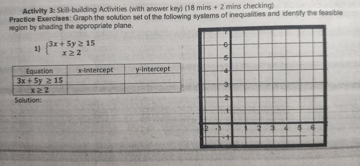 Activity 3: Skill-building Activities (with answer key) (18 mins + 2 mins checking)
Practice Exercises: Graph the solution set of the following systems of inequalities and identify the feasible
region by shading the appropriate plane.
3x+5y 2 15
1)
x-Intercept
y-intercept
-4
Equation
Зх + 5у 2 15
X22
Solution:
5 6
