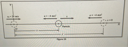 a--4 mis
a4 m/s
-20 m/s
Particle
Figure 24

