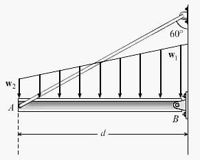 N
A
→
I
60°
W₁
B