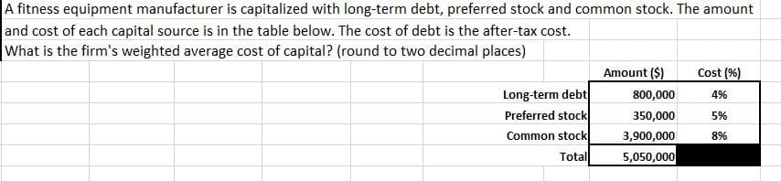 A fitness equipment manufacturer is capitalized with long-term debt, preferred stock and common stock. The amount
and cost of each capital source is in the table below. The cost of debt is the after-tax cost.
What is the firm's weighted average cost of capital? (round to two decimal places)
Amount ($)
Cost (%)
Long-term debt
Preferred stock
800,000
4%
350,000
5%
Common stock
3,900,000
8%
Total
5,050,000
