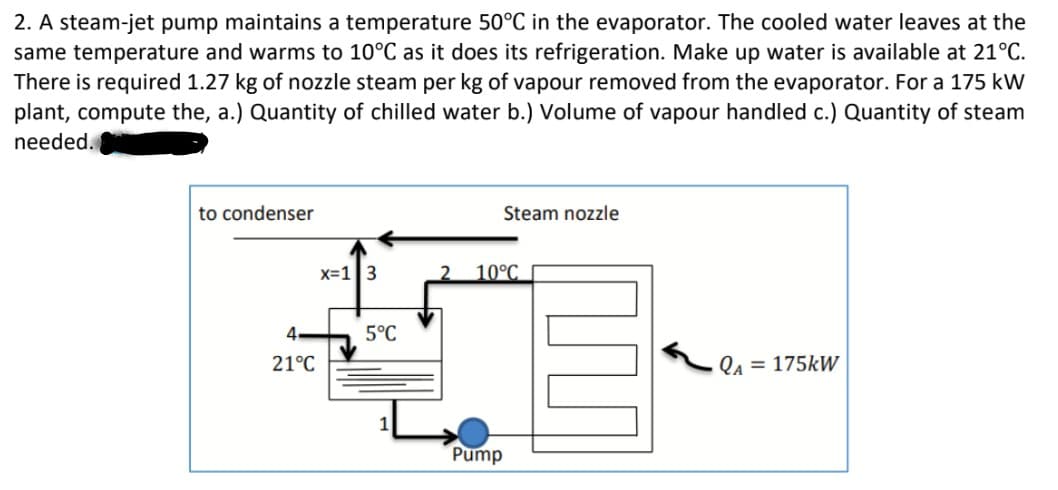 2. A steam-jet pump maintains a temperature 50°C in the evaporator. The cooled water leaves at the
same temperature and warms to 10°C as it does its refrigeration. Make up water is available at 21°C.
There is required 1.27 kg of nozzle steam per kg of vapour removed from the evaporator. For a 175 kW
plant, compute the, a.) Quantity of chilled water b.) Volume of vapour handled c.) Quantity of steam
needed.
to condenser
Steam nozzle
x=13
10°C
4.
5°C
21°C
QA = 175kW
Pump
