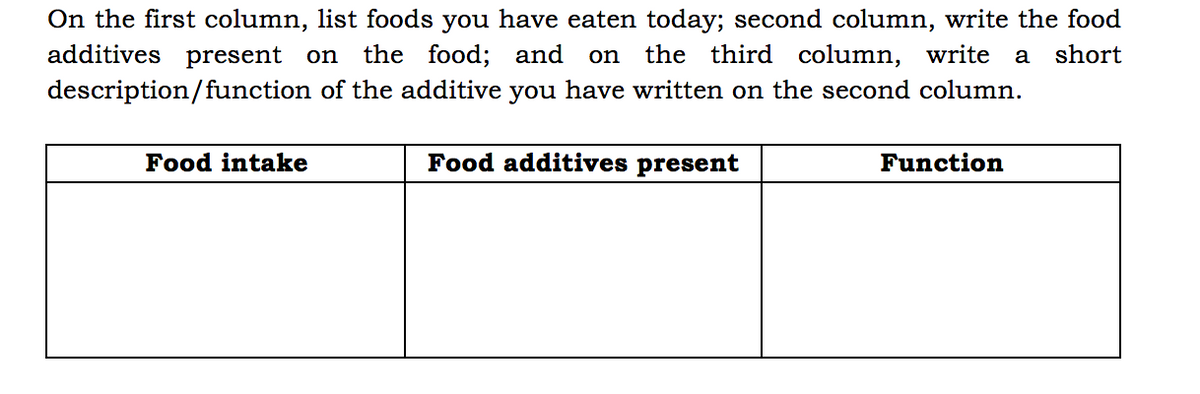 On the first column, list foods you have eaten today; second column, write the food
additives present on
the food; and
on
the third column, write
a
short
description/function of the additive you have written on the second column.
Food intake
Food additives present
Function

