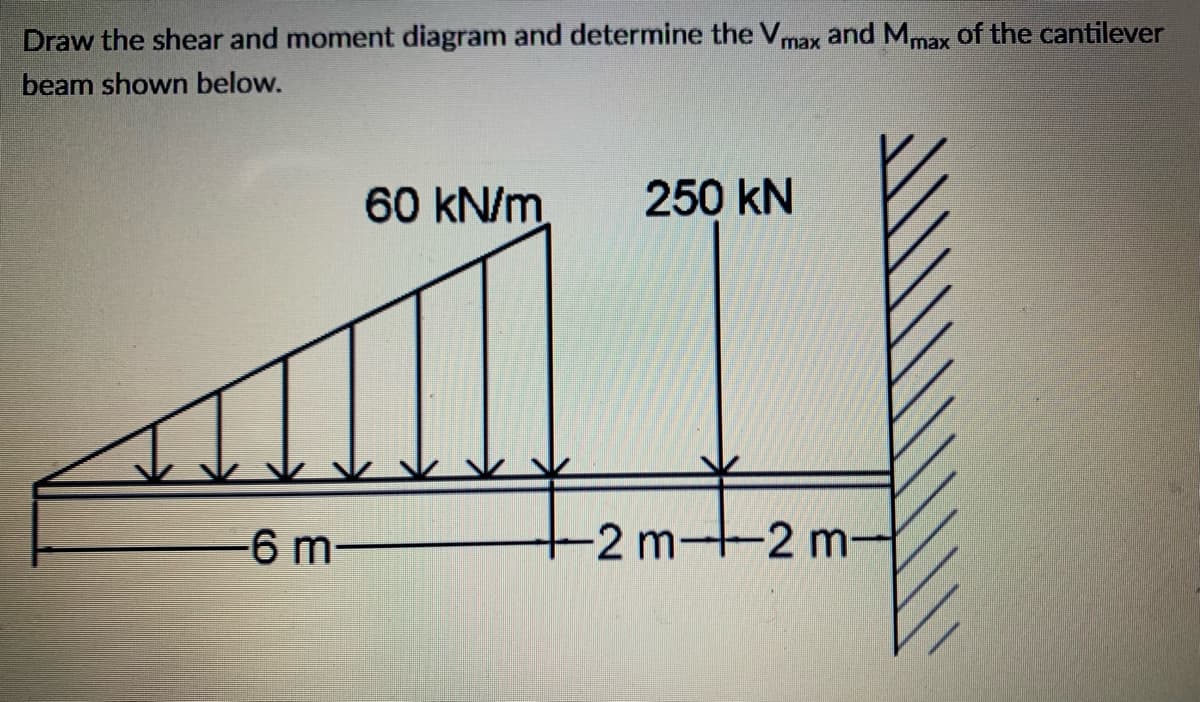 Draw the shear and moment diagram and determine the Vmax and Mmax of the cantilever
beam shown below.
60 kN/m
250 kN
-6 m-
-2 m--2 m-

