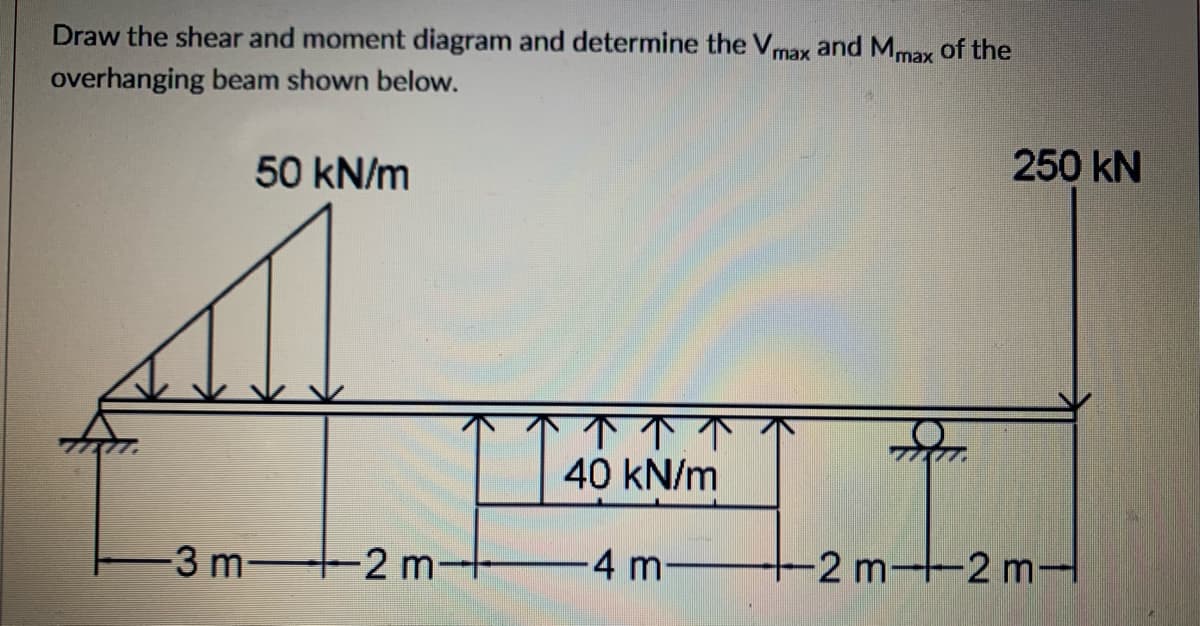 Draw the shear and moment diagram and determine the Vmax and Mmax of the
overhanging beam shown below.
250 kN
50 kN/m
40 kN/m
3 m 2 m+
-4 m-
-2 m-2 m
