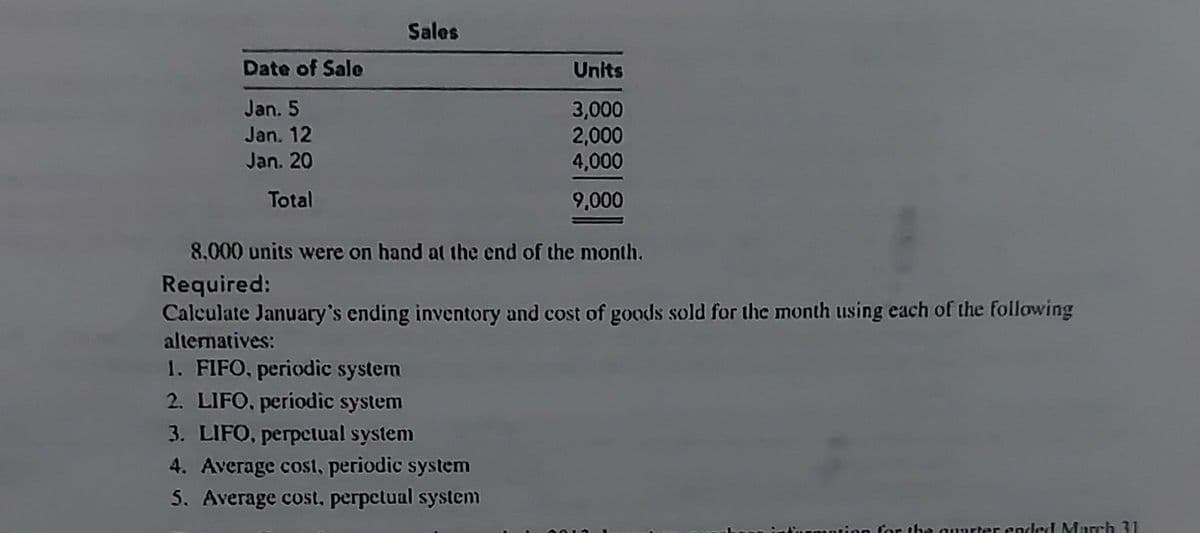 Date of Sale
Jan. 5
Jan. 12
Jan. 20
Total
Sales
Units
3,000
2,000
4,000
9,000
8.000 units were on hand at the end of the month.
Required:
Calculate January's ending inventory and cost of goods sold for the month using each of the following
alternatives:
1. FIFO, periodic system
2. LIFO, periodic system
3. LIFO, perpetual system
4. Average cost, periodic system
5. Average cost, perpetual system
pation for the quarter ended March 31