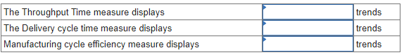 The Throughput Time measure displays
The Delivery cycle time measure displays
Manufacturing cycle efficiency measure displays
trends
trends
trends
