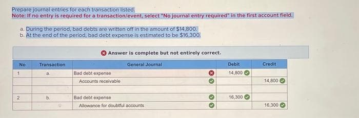 Prepare journal entries for each transaction listed.
Note: If no entry is required for a transaction/event, select "No journal entry required" in the first account field.
a. During the period, bad debts are written off in the amount of $14,800.
b. At the end of the period, bad debt expense is estimated to be $16,300.
No
1
2
Transaction
a.
b.
D
Answer is complete but not entirely correct.
General Journal
Bad debt expense
Accounts receivable
Bad debt expense
Allowance for doubtful accounts
**
››
✔
Debit
14,800
16,300
Credit
14,800
16,300