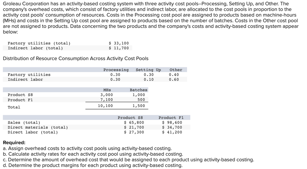 Groleau Corporation has an activity-based costing system with three activity cost pools--Processing, Setting Up, and Other. The
company's overhead costs, which consist of factory utilities and indirect labor, are allocated to the cost pools in proportion to the
activity cost pools' consumption of resources. Costs in the Processing cost pool are assigned to products based on machine-hours
(MHS) and costs in the Setting Up cost pool are assigned to products based on the number of batches. Costs in the Other cost pool
are not assigned to products. Data concerning the two products and the company's costs and activity-based costing system appear
below:
Factory utilities (total)
Indirect labor (total)
Distribution of Resource Consumption Across Activity Cost Pools
Setting Up
0.30
0.10
Factory utilities
Indirect labor
Product S8
Product Fl
Total
Sales (total)
Direct materials (total)
Direct labor (total)
$ 33,100
$ 11,700
Processing
0.30
0.30
MHS
3,000
7,100
10,100
Batches
1,000
500
1,500
Product S8
$ 65,800
$ 21,700
$ 27,300
Other
0.40
0.60
Product Fl
$ 98,600
$ 34,700
$ 41,200
Required:
a. Assign overhead costs to activity cost pools using activity-based costing.
b. Calculate activity rates for each activity cost pool using activity-based costing.
c. Determine the amount of overhead cost that would be assigned to each product using activity-based costing.
d. Determine the product margins for each product using activity-based costing.