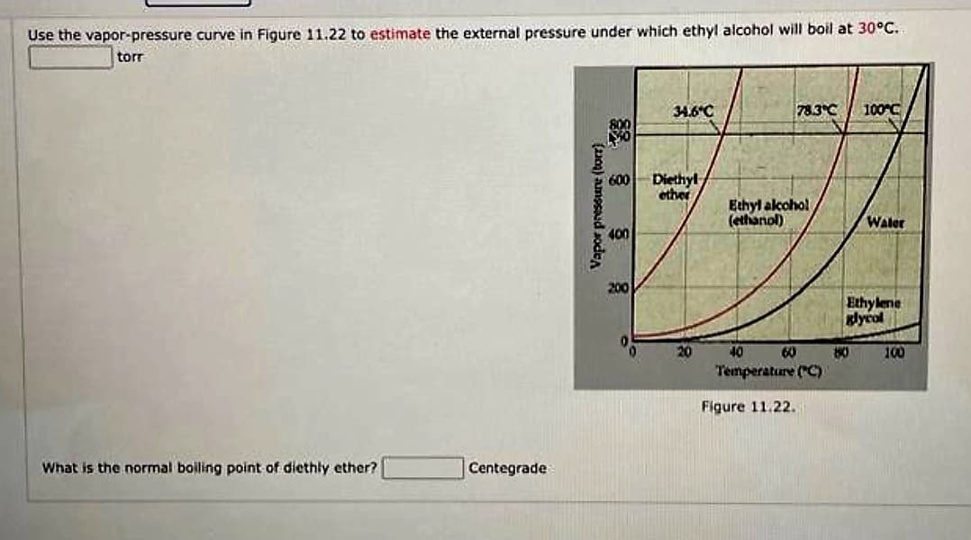 Use the vapor-pressure curve in Figure 11.22 to estimate the external pressure under which ethyl alcohol will boil at 30°C..
torr
What is the normal boiling point of diethly ether?
Centegrade
Vapor pressure (torr)
600
400
200
34.6°C
Diethyl
ether
78.3°C
Ethyl alcohol
(ethanol)
40
60
Temperature (°C)
Figure 11.22.
100°C
80
Water
Ethylene
glycol
100